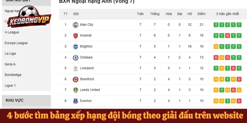 4 bước tìm bảng xếp hạng đội bóng theo giải đấu trên website