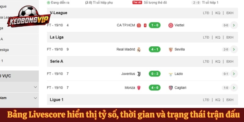 Bảng Livescore hiển thị tỷ số, thời gian và trạng thái trận đấu