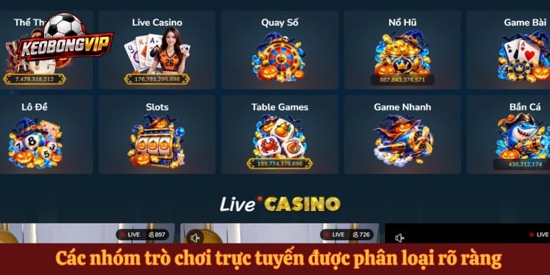 Các nhóm trò chơi trực tuyến được phân loại rõ ràng