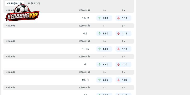Phân tích tỷ lệ kèo cuộc đối đầu Man City vs Fulham