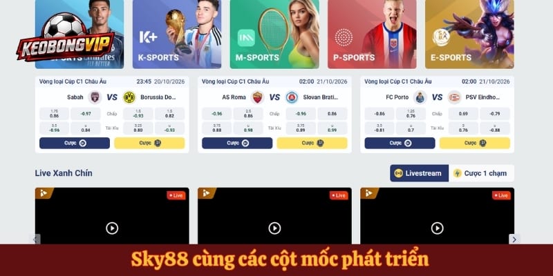 Sky88 cùng các cột mốc phát triển